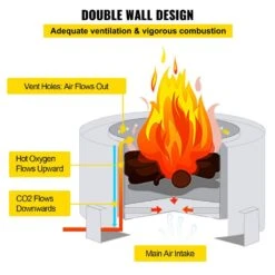 Stove Bonfire Carbon Steel Smokeless Fire Pit 23.6 In. Dia Stove Bonfire Fire Pit Double Wall Design Fire Bowl -Vevor black vevor wood burning fire pits y23 623 614 2wyzyv0 4f 1000