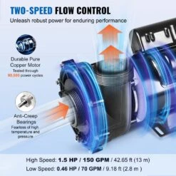 2 Speed SPA Pump 48-Frame AC 110-120 Volt Hot Tub Spa Pump 1.5 HP High Speed Or 0.46 HP Low Speed For Hot Tub UL Listed -Vevor vevor hot tub pumps ygslbss15hp058wojv1 4f 1000