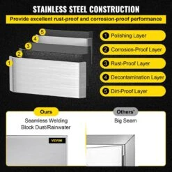 Stainless BBQ Doors 36 In. W X 23 In. H Grill Doors Double Access Door For Outside Cabinet -Vevor vevor outdoor kitchen doors 36ycbxgsjsskmcgm1v0 4f 1000