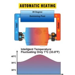 Pool SPA Heater 3,000-Watt 220-Volt Electric Water Heater Fit For Max 528 Mini Gal. Swimming Pool And SPA Swimming Pool -Vevor vevor sauna accessories 48mmjkswkzq000001v2 44 1000
